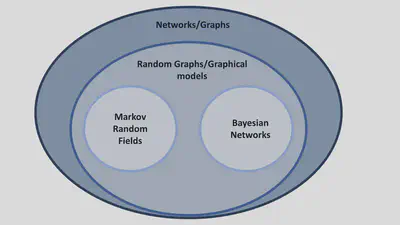 A visual representation of the terms.